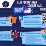 ALUR PENDAFTARAN SEMINAR HASIL