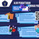 ALUR PENDAFTARAN SEMINAR PROPOSAL