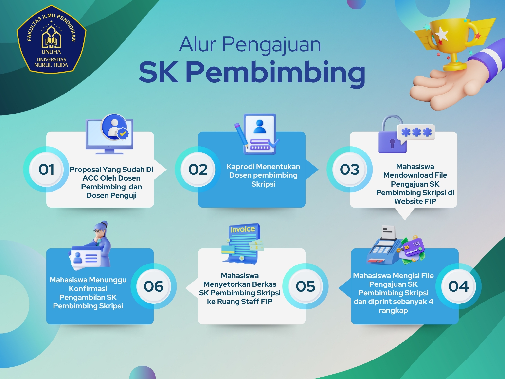 FILE SK PEMBIMBING PRODI FIP 2025