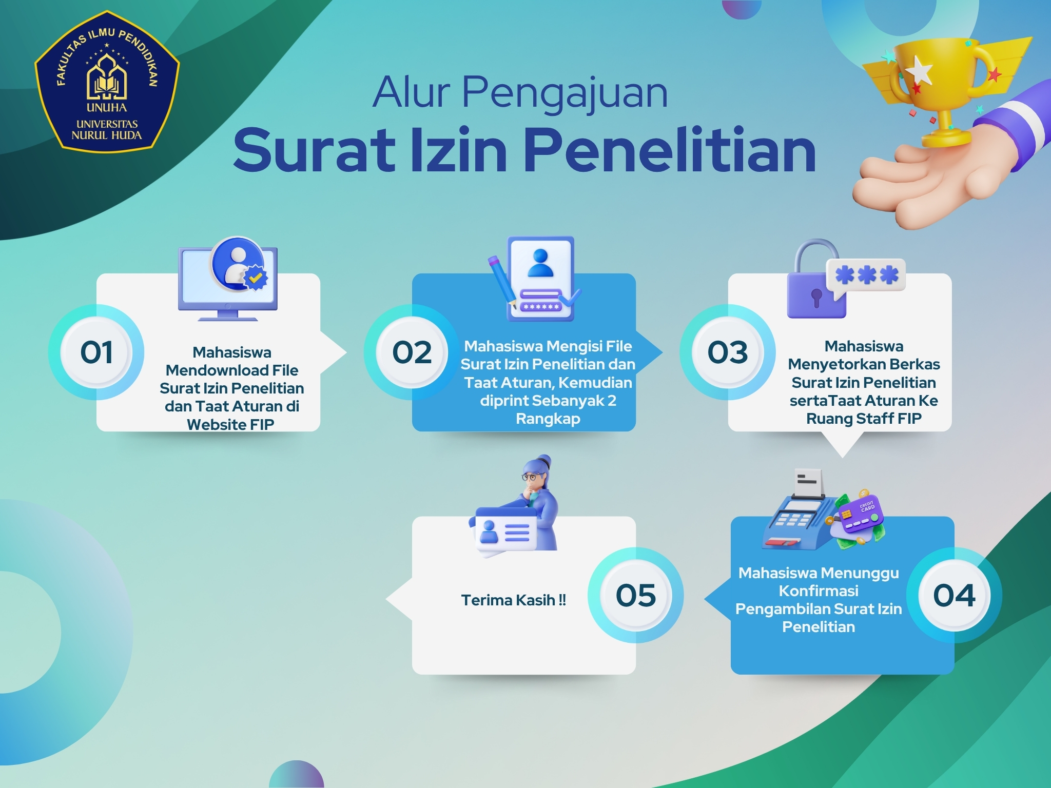 FILE SURAT IJIN PENELITIAN PRODI FIP 2025